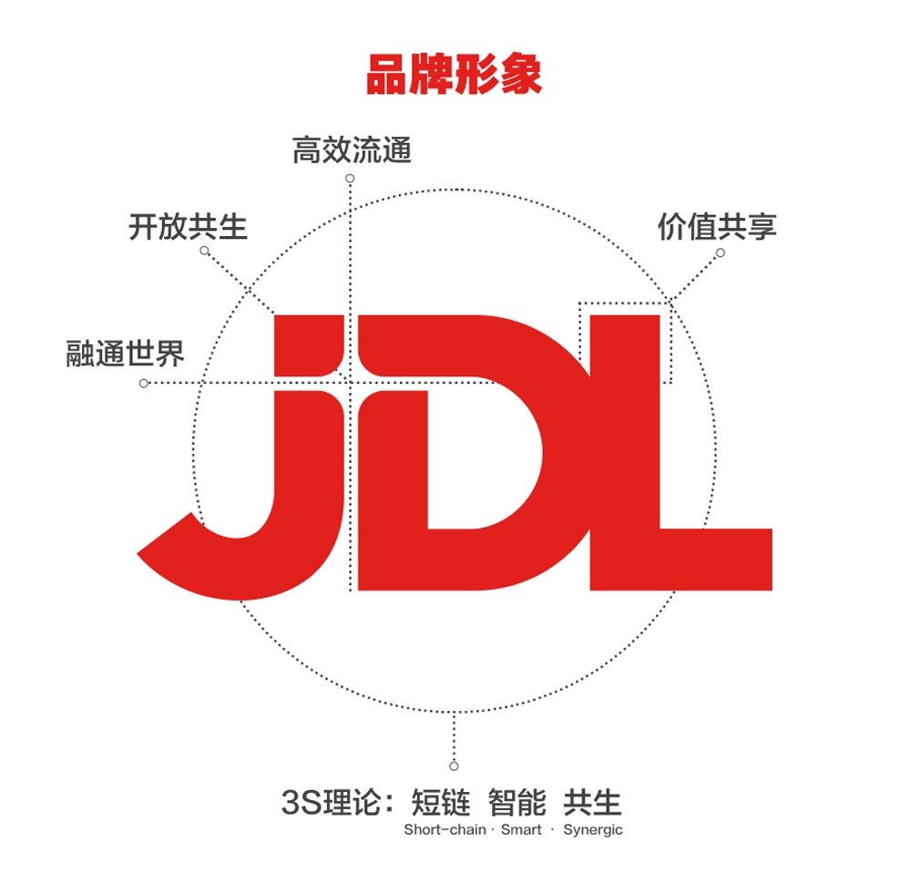 京东物流品牌升级,发布全新logo设计