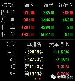 什么是主力资金流入大单特大单