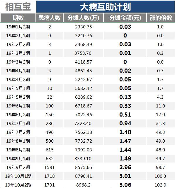 互助县2020年人口多少_人口普查