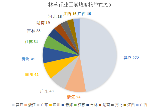 广西和江西10年gdp对比_江西和广西各市GDP混合排名,谁的存在感更强(3)