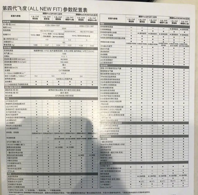 本田飞度配置表曝光低配取消音响系统