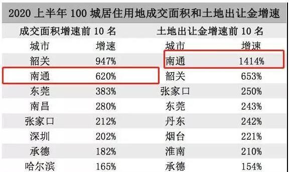 1970年南通gdp_冲击万亿GDP的南通为何留不住人(3)