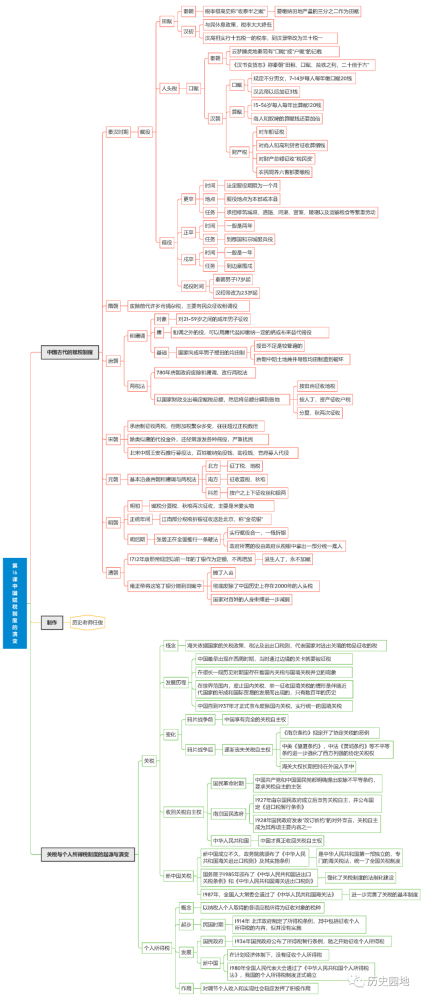【思维导图】任俊:《国家制度和社会治理》全册1-18课
