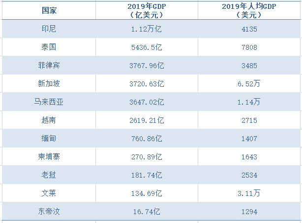 台湾gdp相当于