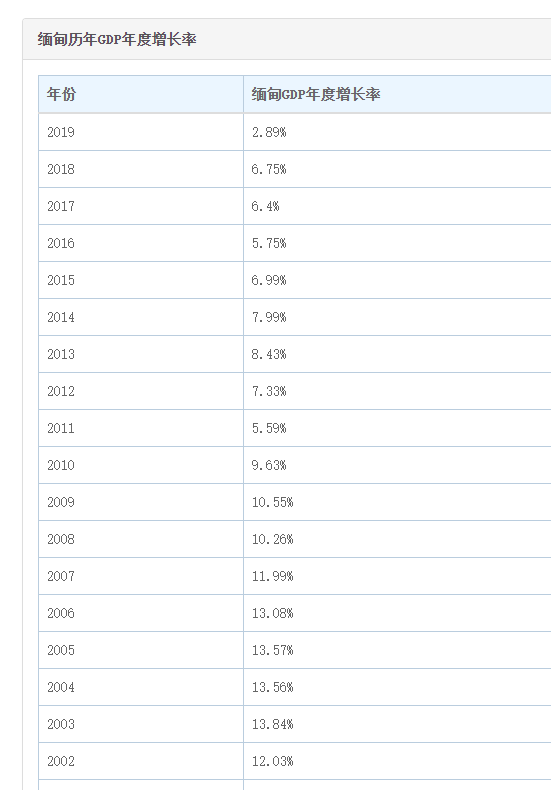 香港gdp上海gdp对比(2)