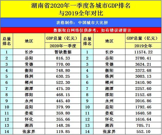 益阳市各县gdp