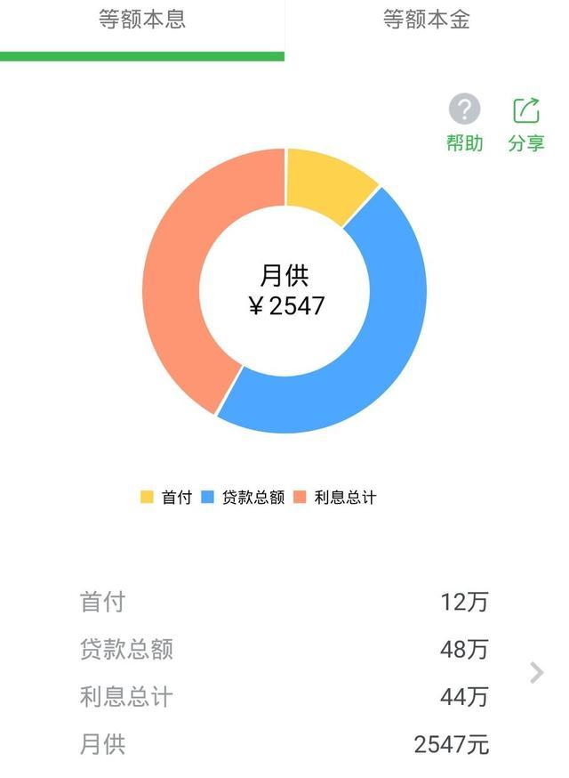 益阳人均gdp(3)