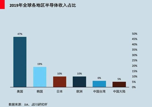 8月17日，美国制裁华为的大棒再次落下。