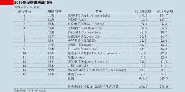 8月17日，美国制裁华为的大棒再次落下。