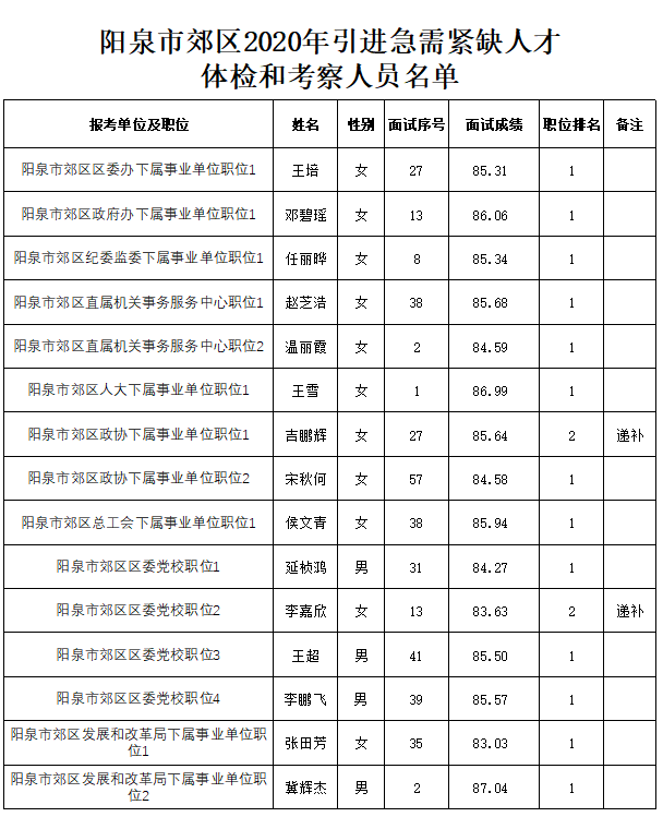 山西阳泉郊区gdp排名_2017年山西11市GDP排行榜出炉 太原第一,阳泉......(2)