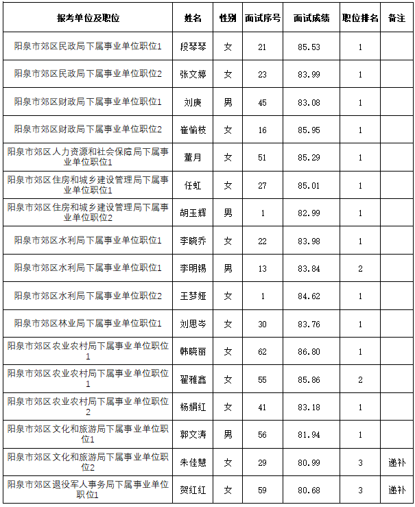 山西阳泉2020年郊区人口_阳泉郊区(2)