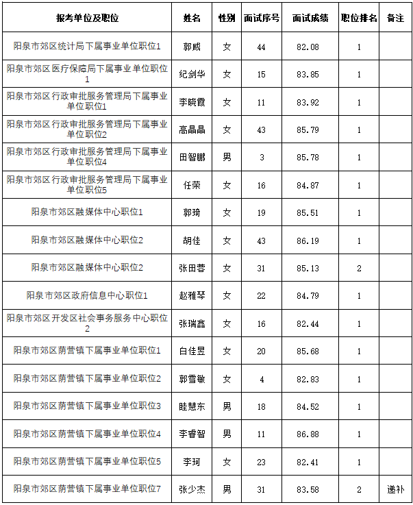 山西阳泉2020年郊区人口_阳泉郊区