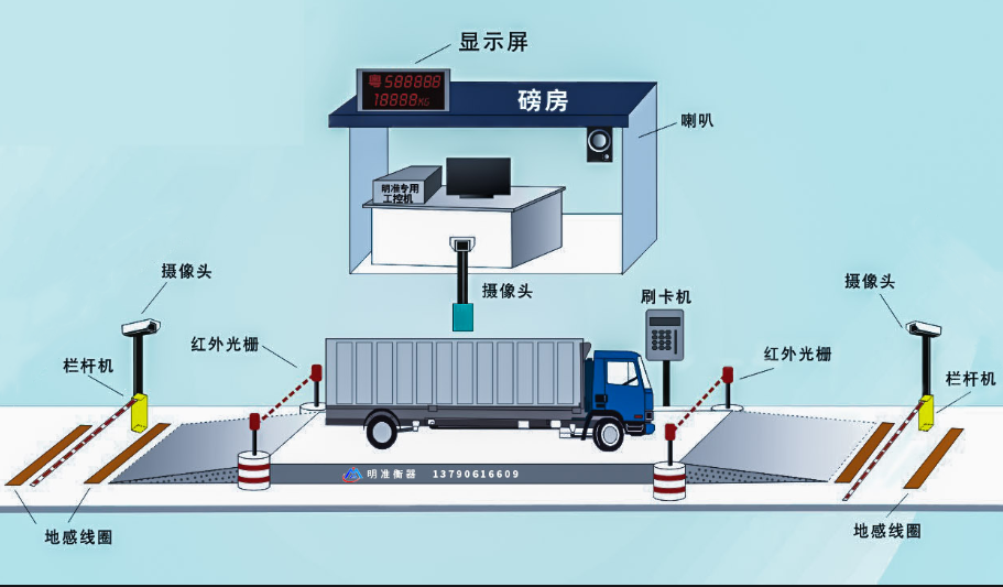 无人值守智能称重控制系统可靠么?