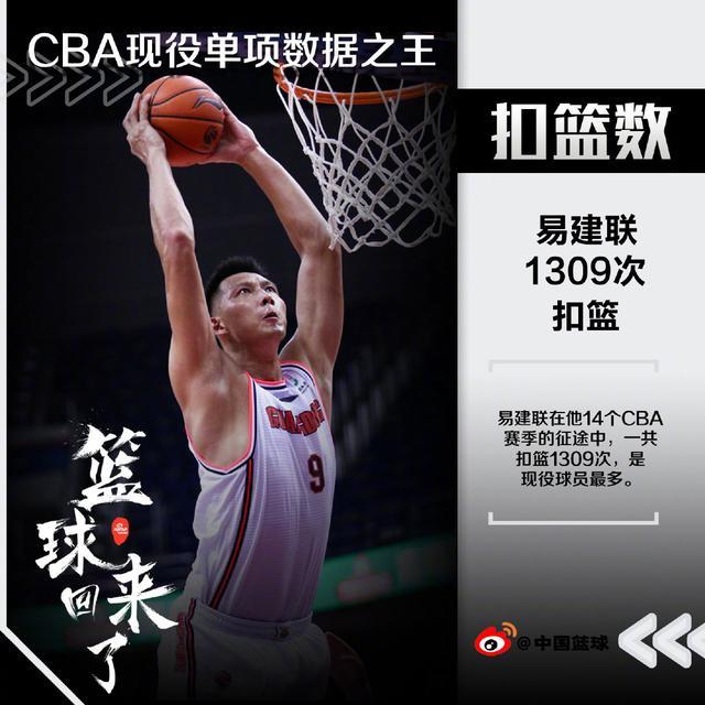 cba现役本土球员扣篮最多的球员是谁易建联稳居第一真能扣