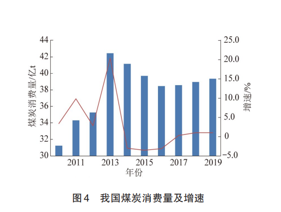 疫情巴西gdp衰退(3)