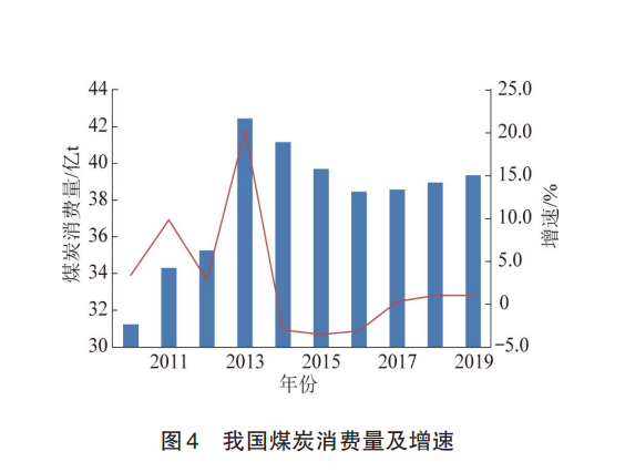 疫情对国家各行业gdp的影响_疫情影响测算中的行业弹性与GDP弹性