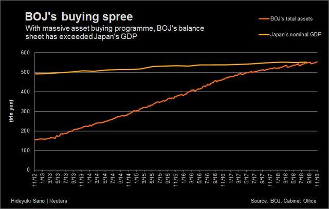 日本经济问题积重难返！安倍8年努力白费，6大挑战如何解决