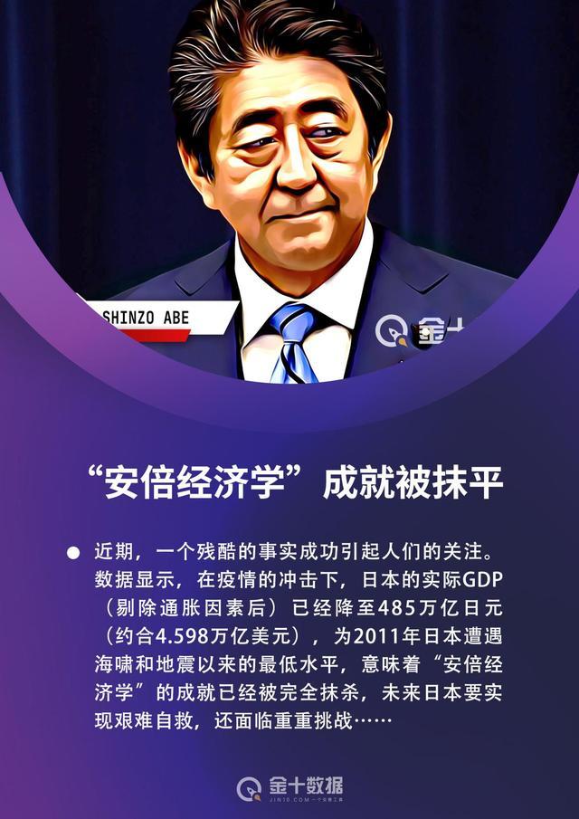 日本经济问题积重难返！安倍8年努力白费，6大挑战如何解决