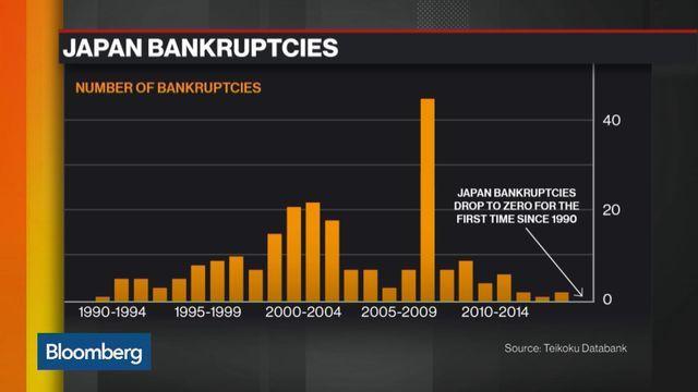 日本经济问题积重难返！安倍8年努力白费，6大挑战如何解决