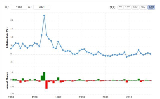 日本经济问题积重难返！安倍8年努力白费，6大挑战如何解决