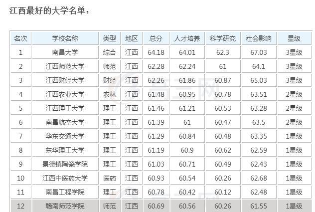 南昌工农经济总量_南昌起义(2)