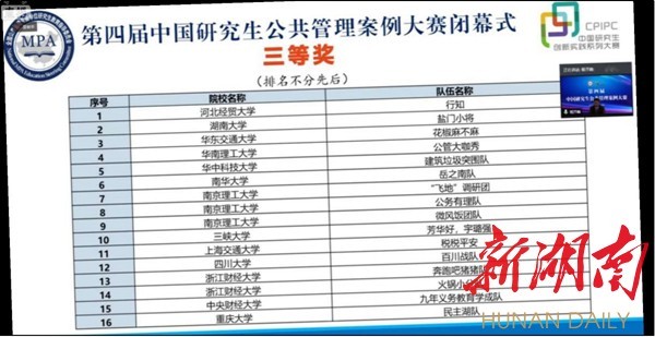 公共管理硕士排名_公共管理硕士毕业证(3)