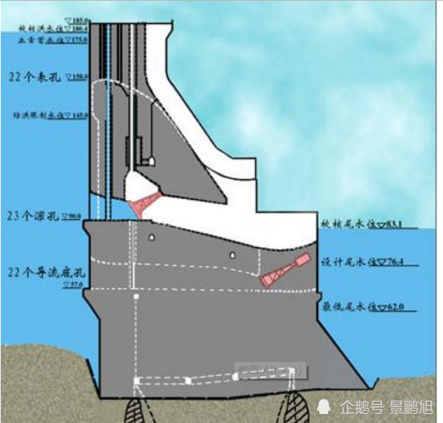 从三峡枢纽迎来建库以来最大洪峰开启11孔泄洪介绍泄水建筑物