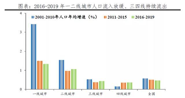 杭州每年人口净流入_人口净流入全国第一,新杭州人来自哪里(2)