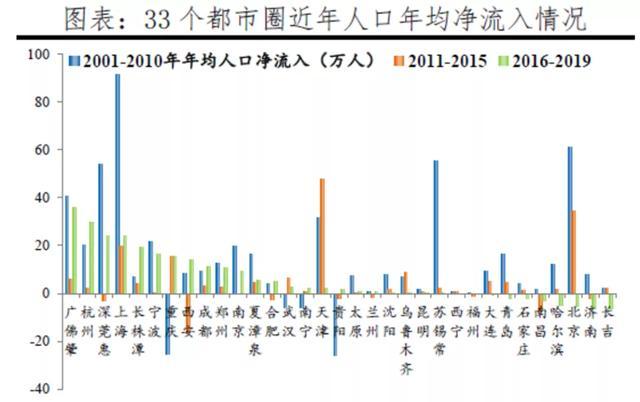 哈尔滨市人口 流出_哈尔滨市地图(3)