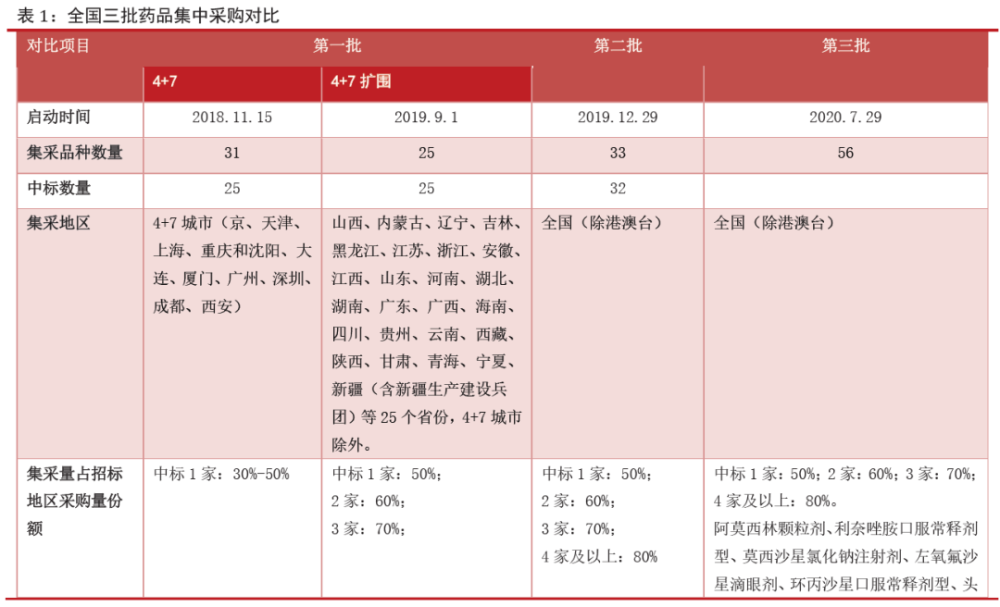 国产伟哥降至2元一片