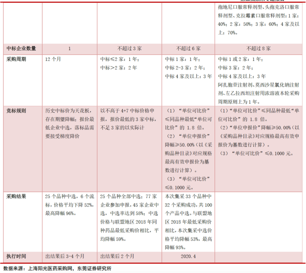 国产伟哥降至2元一片