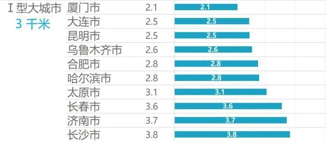 中心城区人口排名_2016年中国中心城市包容度排名 谁夺得第一(3)