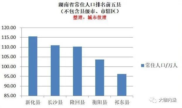 2019衡阳人口_衡阳人口分布图