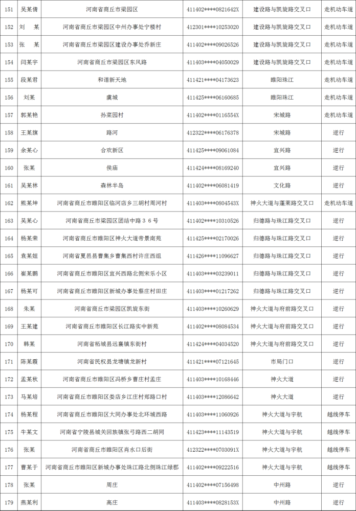 夏邑县多少人口_夏邑县的人口