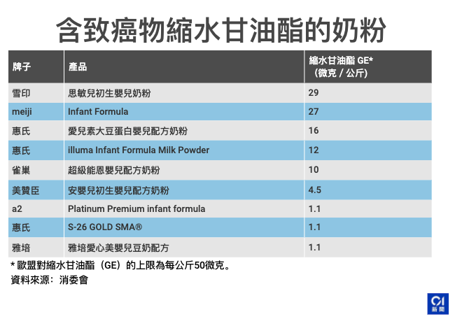 香港哪里买奶粉（香港哪里买奶粉便宜又是正品）