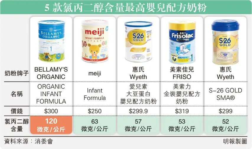 香港哪里买奶粉（香港哪里买奶粉便宜又是正品）