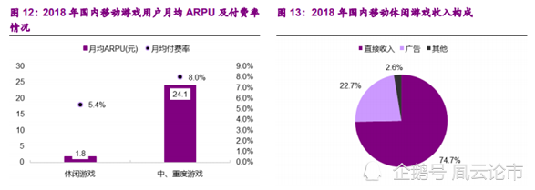 上半年手游增速亮眼，下半年多款产品蓄势待发