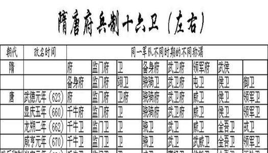 府兵制与募兵制相比二者有何区别