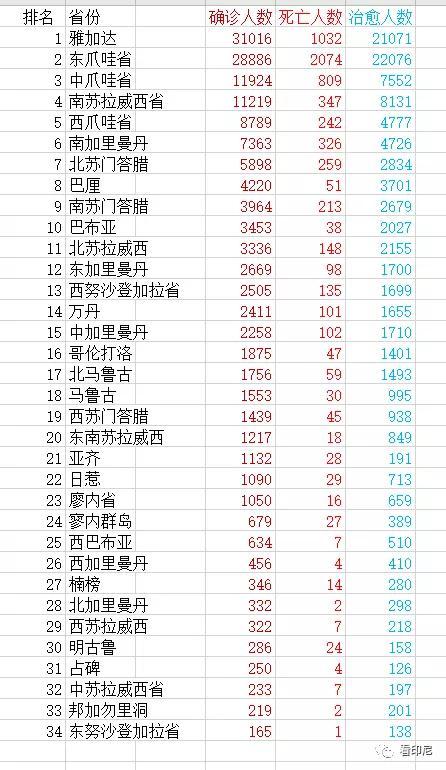 20200820印尼疫情专题报道