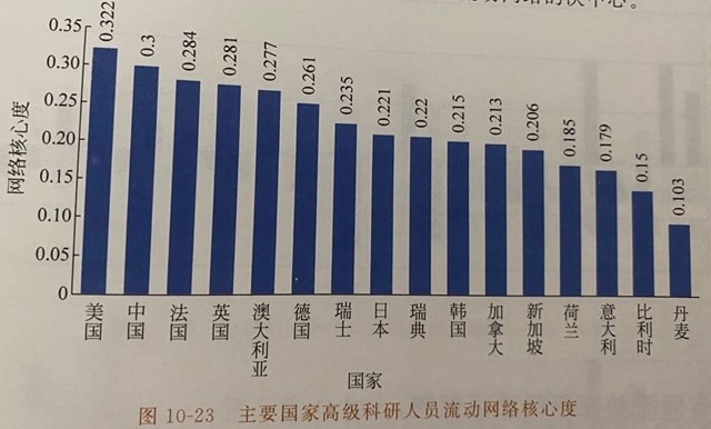 英国人口2018总人数_英国人口密度分布图(3)