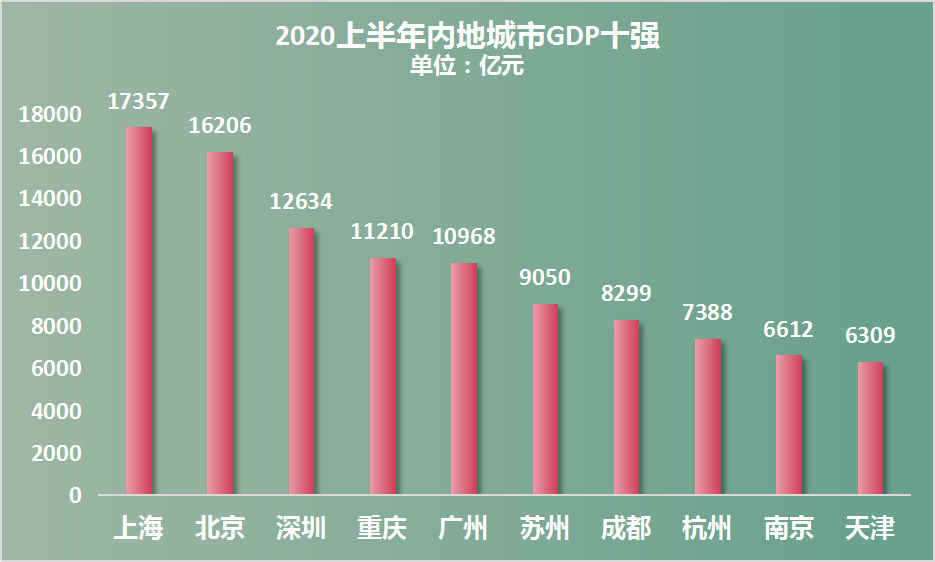 沈阳、大连、长春、哈尔滨！谁是东北王？谁还能买房？