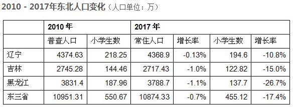 沈阳、大连、长春、哈尔滨！谁是东北王？谁还能买房？