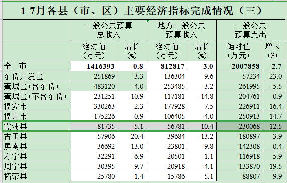 霞浦和福鼎gdp_福鼎白茶价格和图片