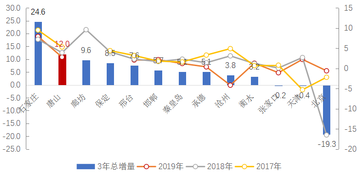 沧州人口多少_沧州火锅鸡图片(3)