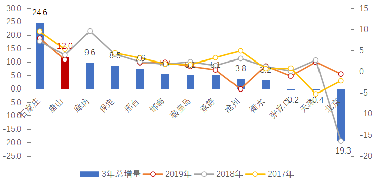 沧州市人口_泊头人口数据出炉 排行沧州第........(3)