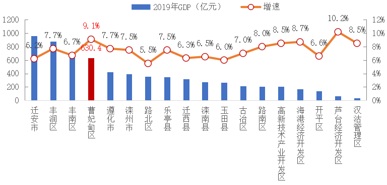 唐山市人口数量_唐山市地图