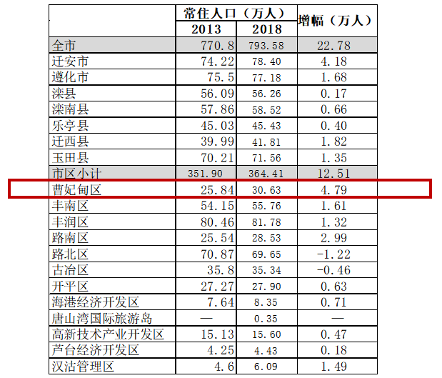 唐山市遵化市人口来源_遵化市地图
