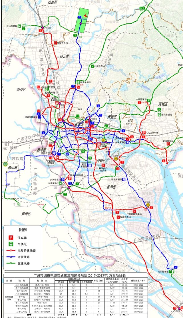 广州目前运营的地铁线路有14条分别为1到8号线和9,13,14,21还有广佛线