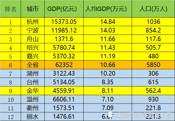 金华区县gdp(3)
