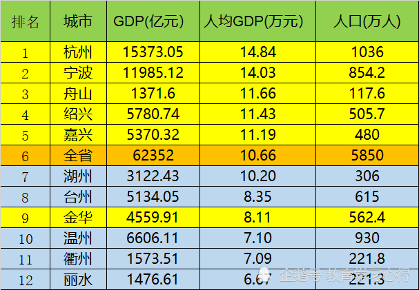 金华市人均gdp(2)